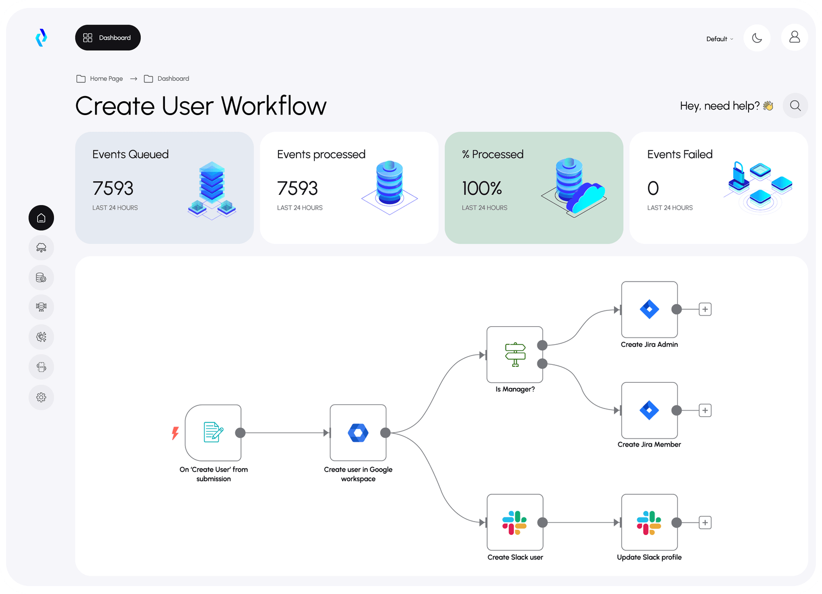 Integrate within a cnips - Integration Plattform as a Service