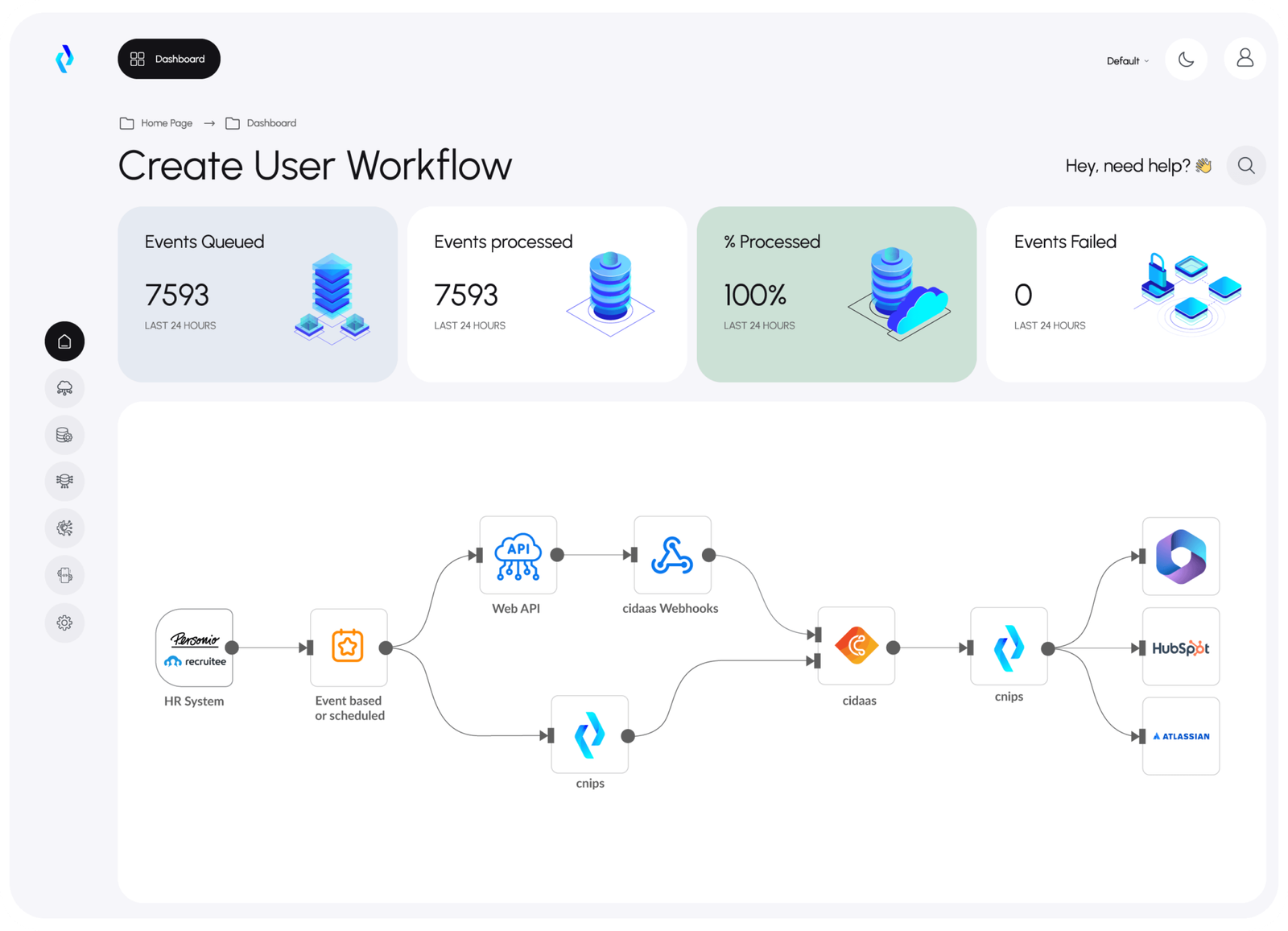 CNIPS System Architecture β Sources β Pipelines β Destinations with overlays for config, runtime, observability