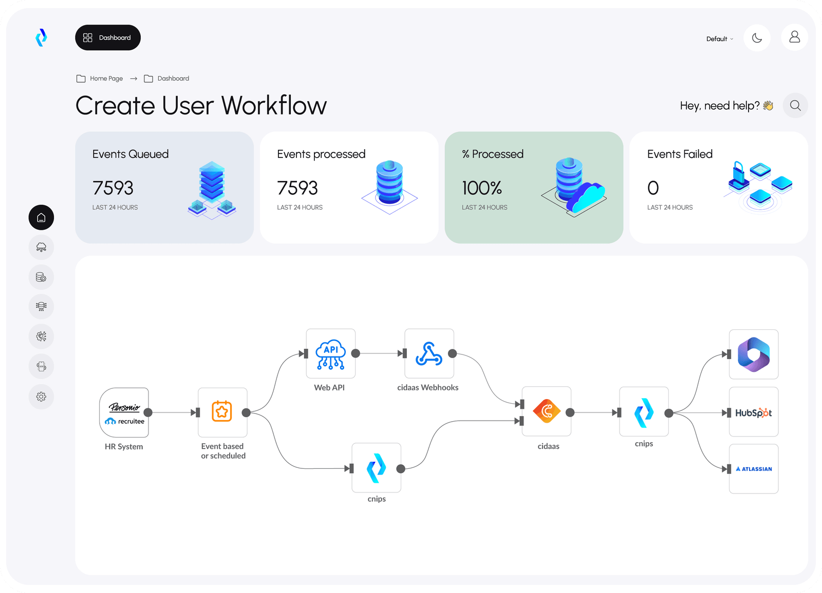 Integrate within a cnips - Integration Plattform as a Service